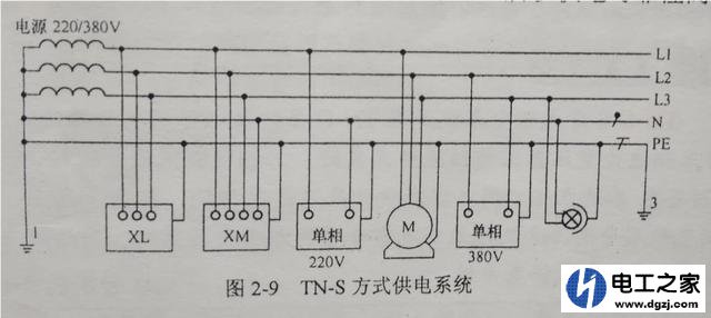 零线和地线相通是不是正常的
