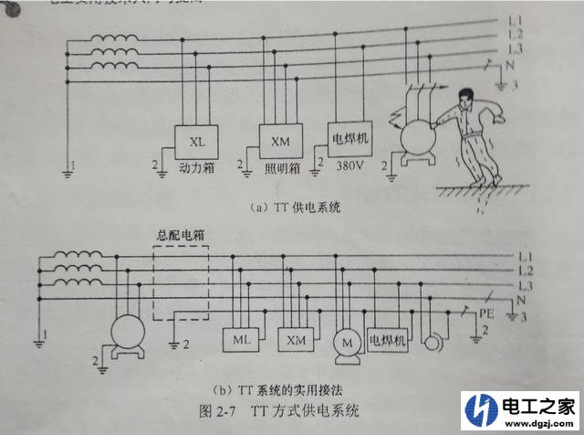 零线和地线相通是不是正常的