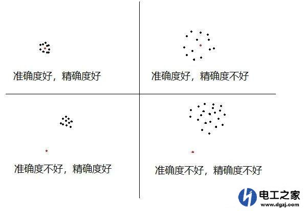plc的模拟量精确度