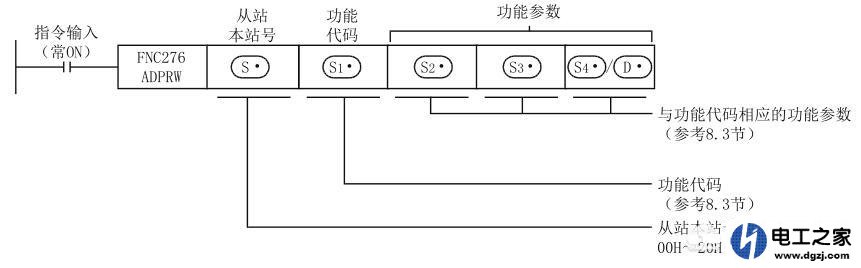 三菱plc通过rs485通讯控制多台变频器的方法