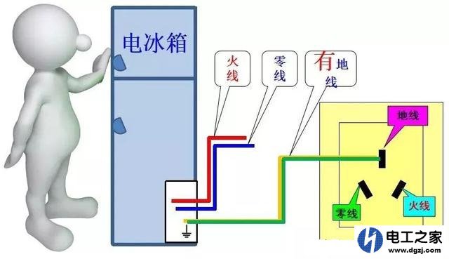 农村楼房插座没穿地线可以吗