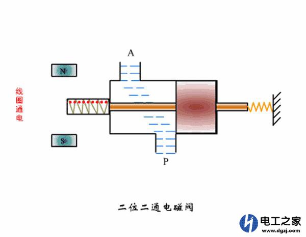 220V电磁阀线圈电阻是多少