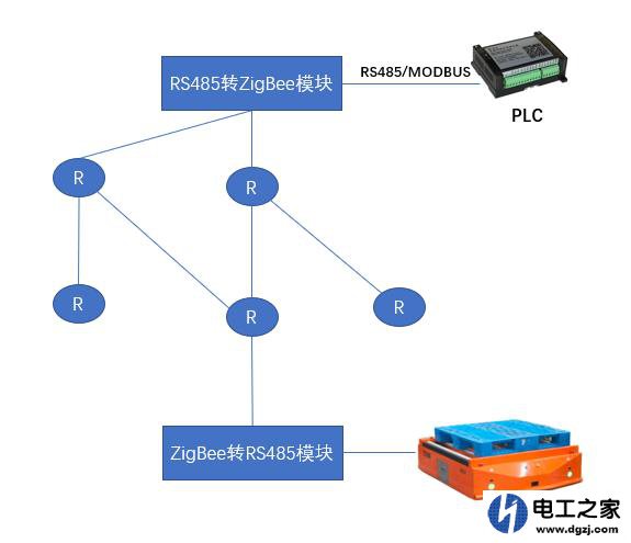 AGV小车导引信号采用哪种方式与PLC通讯