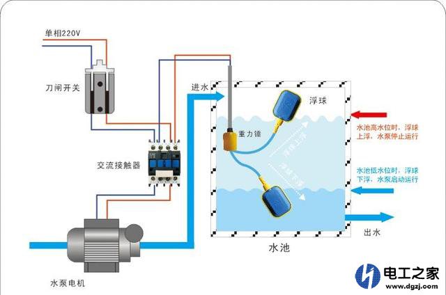 潜水泵自带浮球开关怎么接线