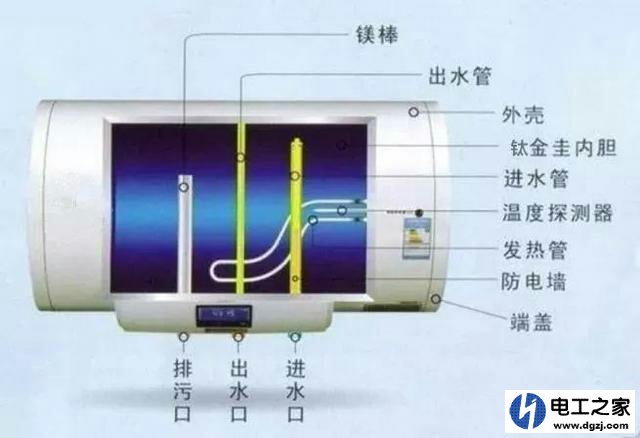 有漏电保护器从没换过镁棒的热水器安全吗