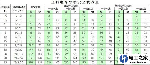 一个插座最高支持2千瓦怎么同时使用两个用电器