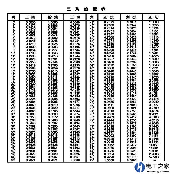 三菱fx3g三角函数指令的使用