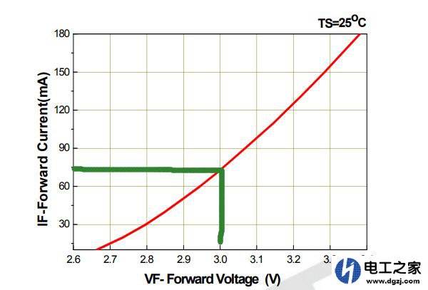 0.5WLED灯珠用多大电阻