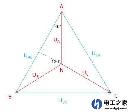 相电压与线电压的关系向量图