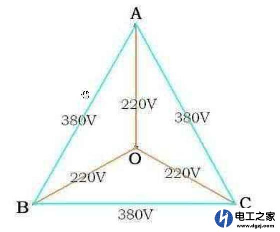 相电压与线电压的关系向量图