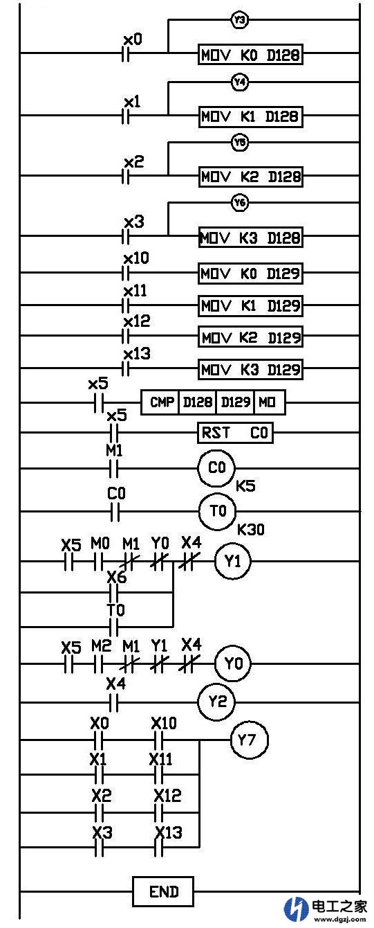 plc今后的出路在哪里