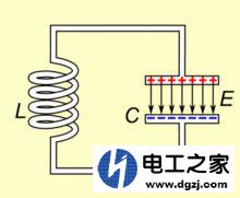 LC振荡电路原理分析及经典应用