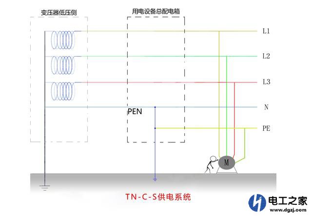地线和漏电开关的作用