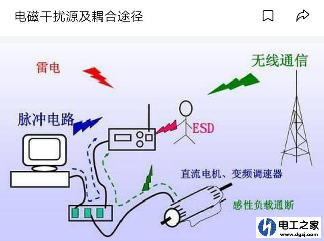 如何自学成为电子技术工程师