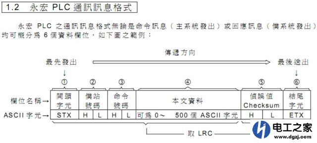 PLC与变频器通讯程序的编写