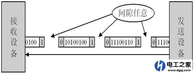 PLC与变频器通讯程序的编写