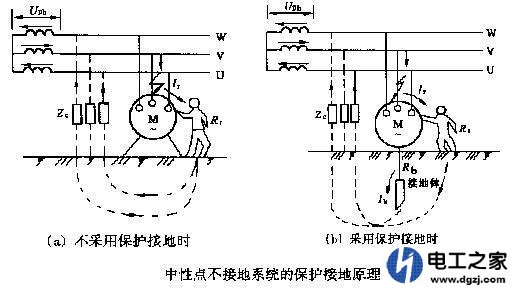 生活用电供电变压器中性点不接地对用户是否更安全