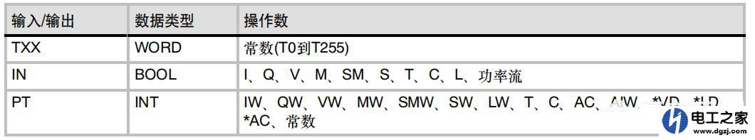 西门子plc计数器怎么用