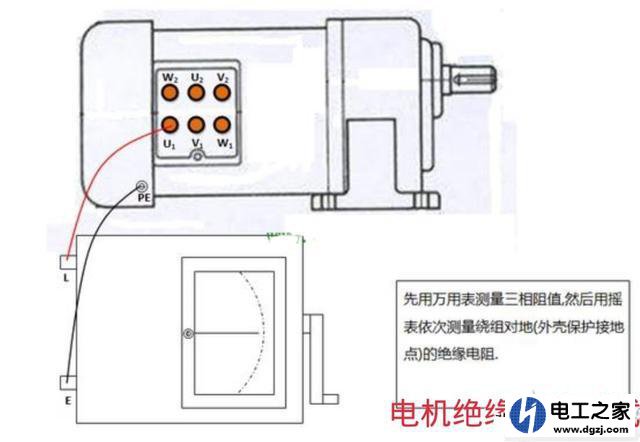 电机放久了重新投入使用重点检查电机哪里