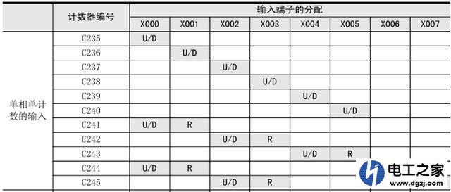 三菱plc测距编程光电开关接通的频率