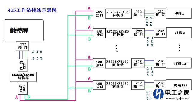 一个触摸屏控制两个plc并且两个plc之间互相通信