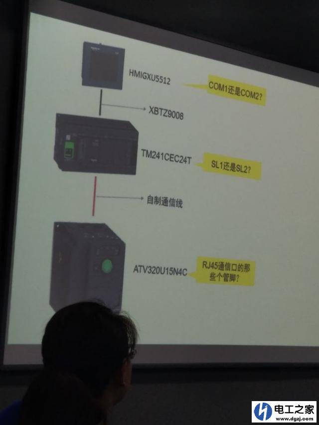 PLC是怎样一个行业