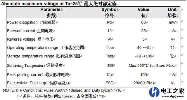 LED灯接12V电池怎么接