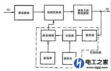 220伏电压变成5伏的方案