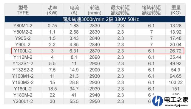 影响电机电流不平衡可能的原因是什么