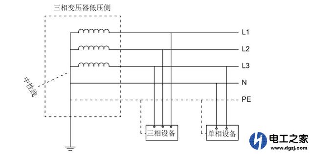 接地线可以当零线用吗?用地线代替零线安全吗