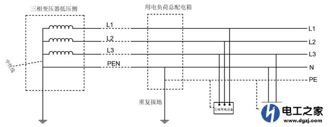 接地线可以当零线用吗?用地线代替零线安全吗