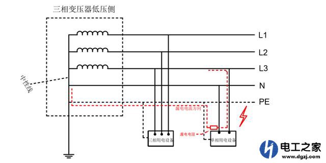 接地线可以当零线用吗?用地线代替零线安全吗