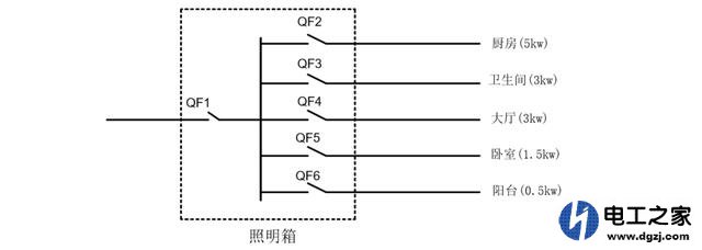 空气开关进线和出线大小截面积的选用