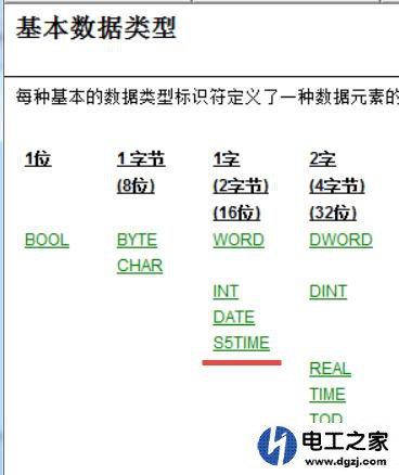 西门子300/400PLC中的S5TIME数据类型