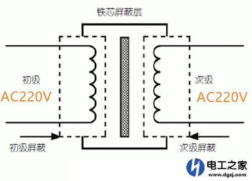 输入220V输出也是220V有什么用?为什么不直接接上去