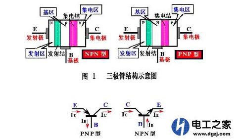 怎样才能使三极管集电极的电流达到最大