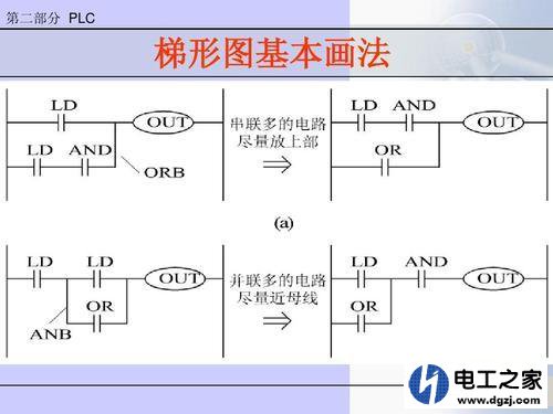 电工学习PLC编程有哪些优势