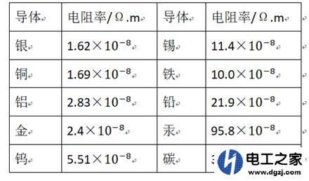 电线为什么会产生电压降