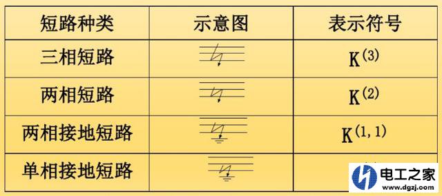 电路中什么是线间短路?什么是相间短路?有什么不同