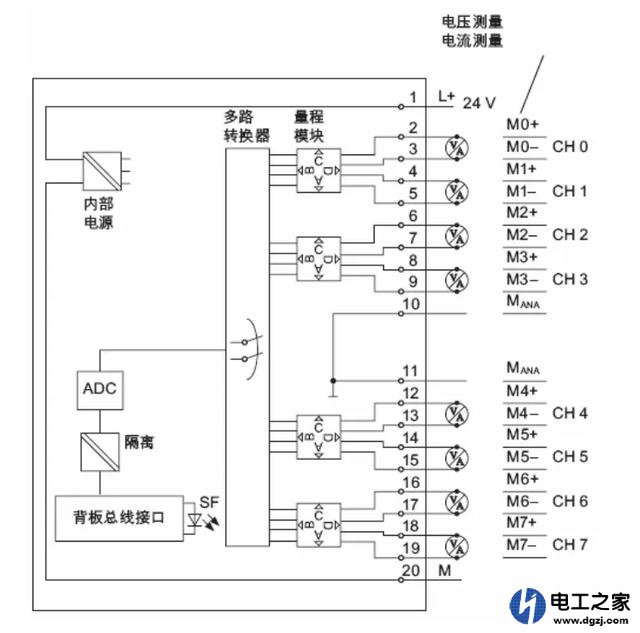 PLC有哪几种输入口类型?怎么与传感器连接