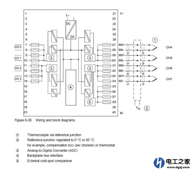 PLC有哪几种输入口类型?怎么与传感器连接