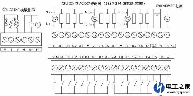 PLC使用交流220V电源要加熔断器吗