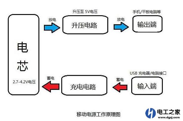 充电宝制作需哪些材料