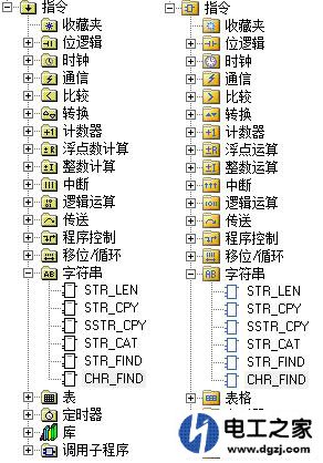 西门子各型号PLC梯形图有什么区别