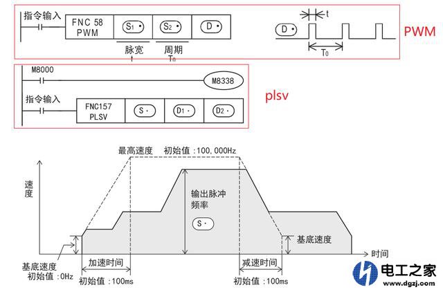 三菱PLC如何产生脉冲