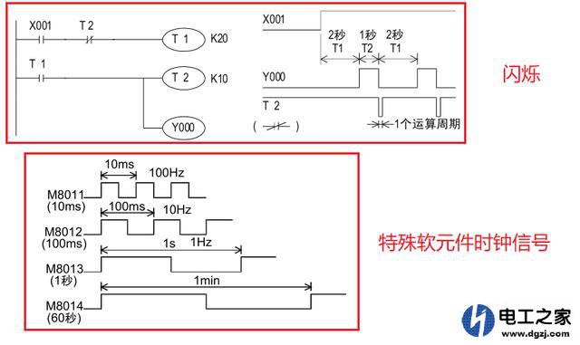 三菱PLC如何产生脉冲