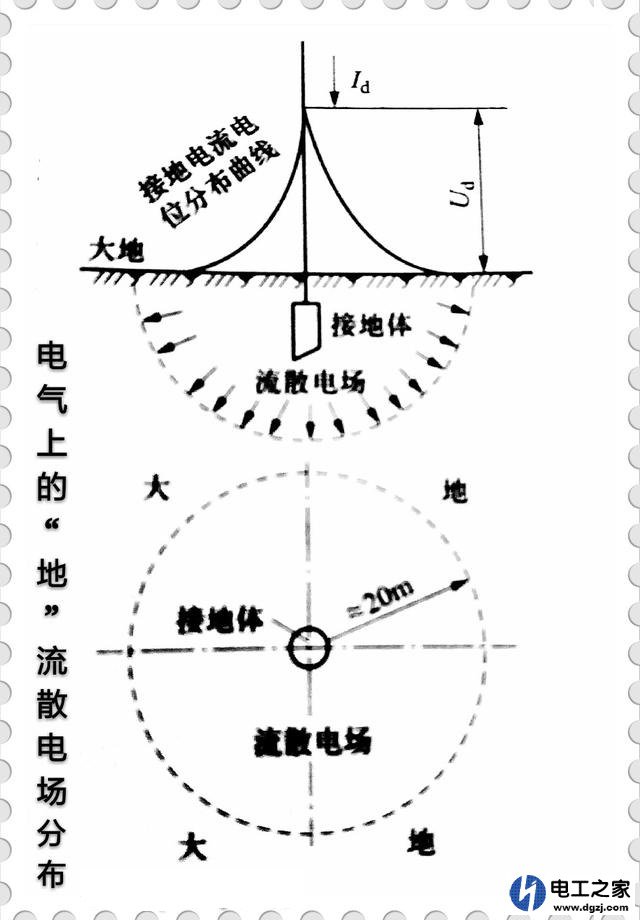 电力电气接地的综合要求是什么