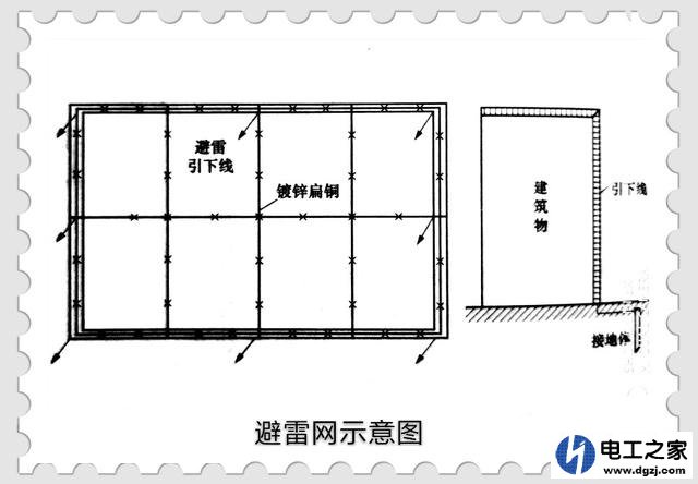 防雷接地施工的工艺要点