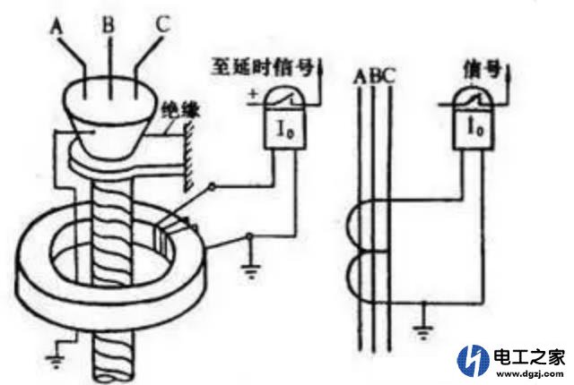 零序电流保护的特点及CT接线方式