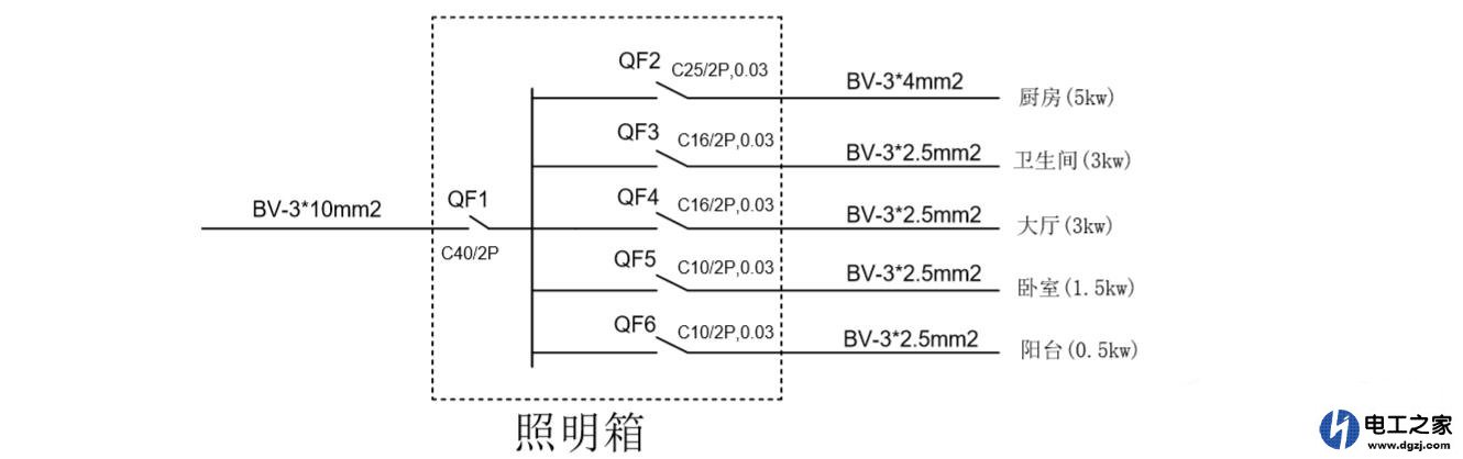 空气开关进线和出线大小截面积的选用